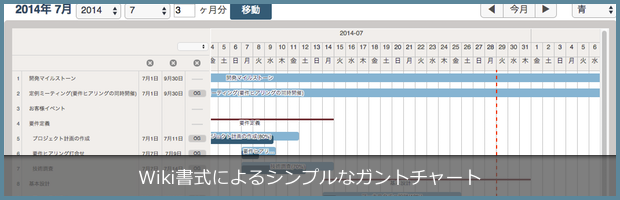 Wiki書式によるシンプルなガントチャート